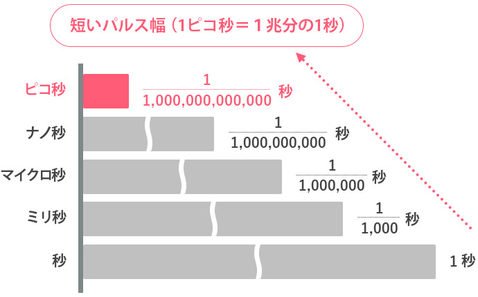 ピコシュア 遠山クリニック 美容皮膚科