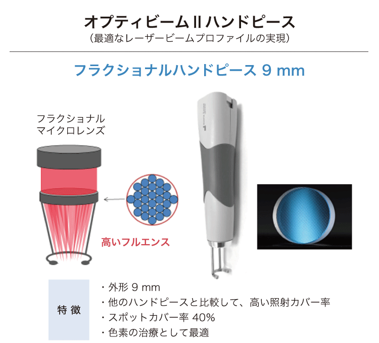 ルビーフラクショナル「Q-Plus R」